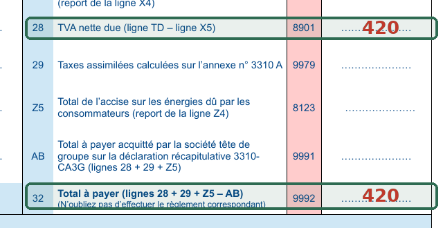 Extrait du formulaire CA3 : lignes 28 TVA nette due et 32 total à payer, avec 420 écrit